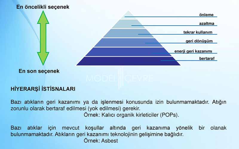 Atık Yönetimi Hiyerarşisi Hk - Model Çevre